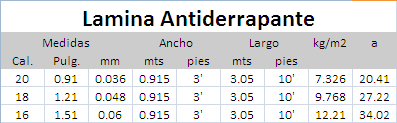 Lámina Antiderrapante de aluminio